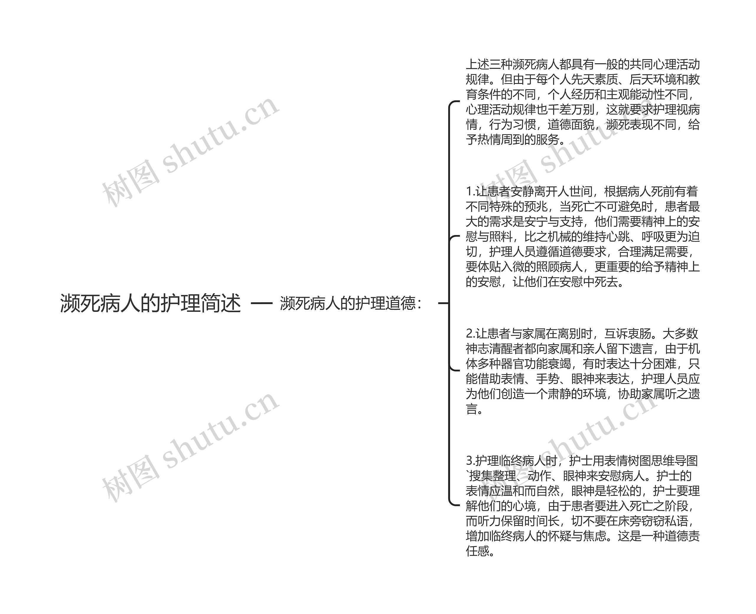 濒死病人的护理简述 濒死病人的护理简述