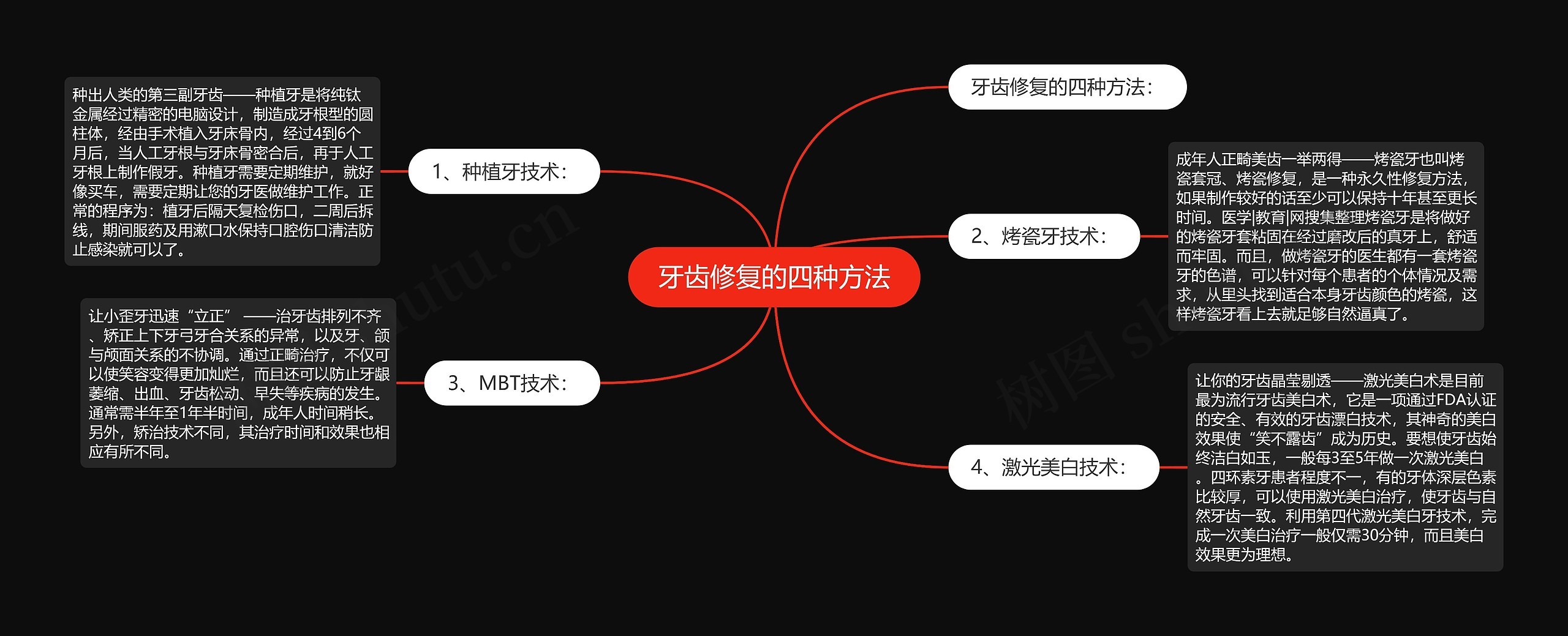 牙齿修复的四种方法 牙齿修复的四种方法