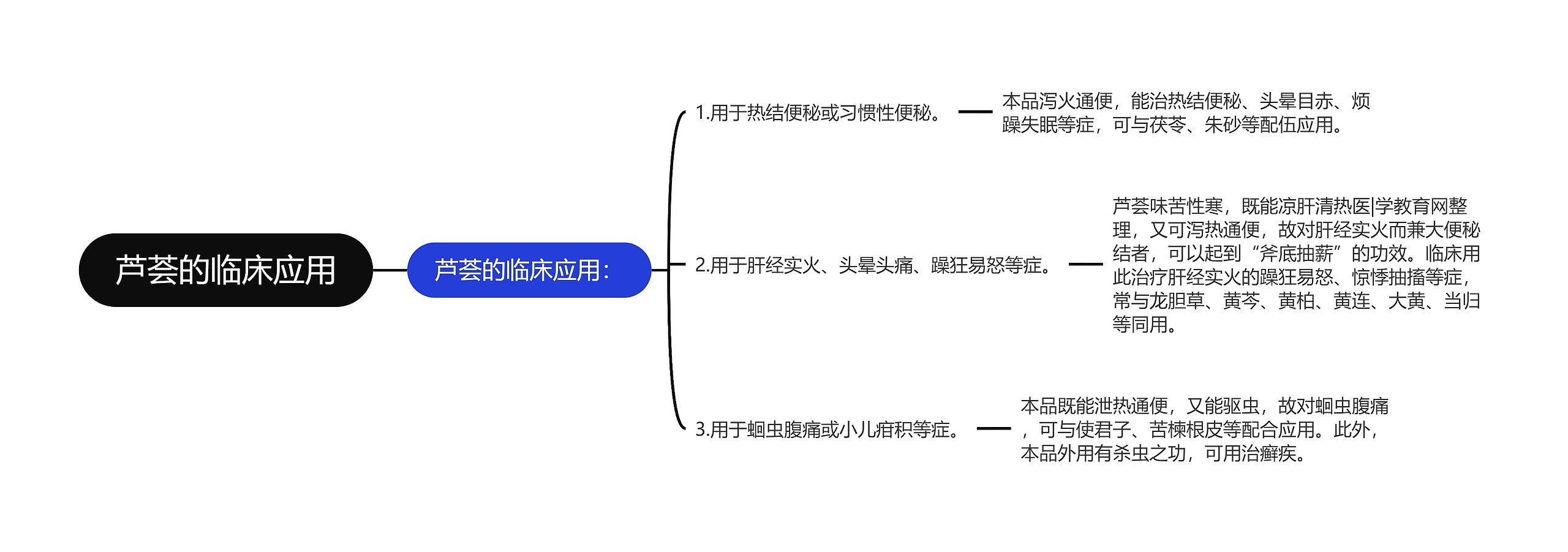 芦荟的临床应用