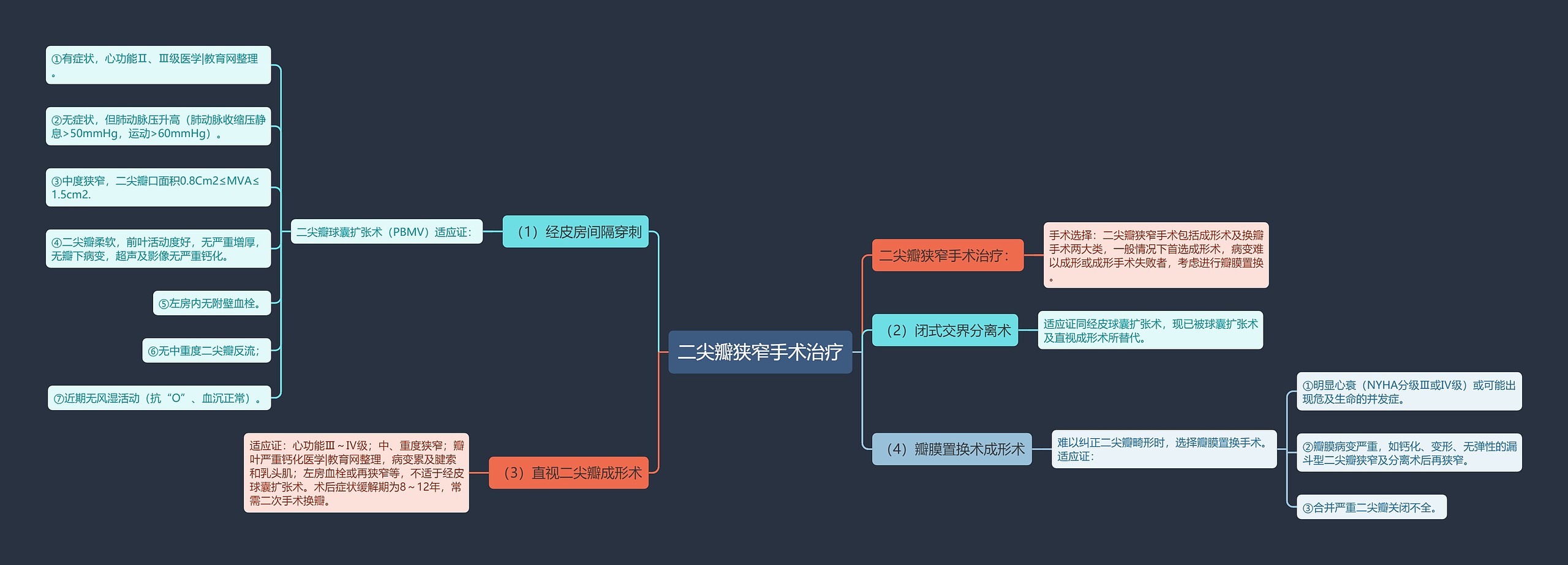 二尖瓣狭窄手术治疗思维导图