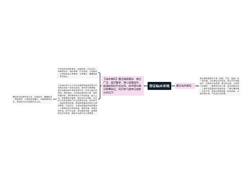 里证临床表现