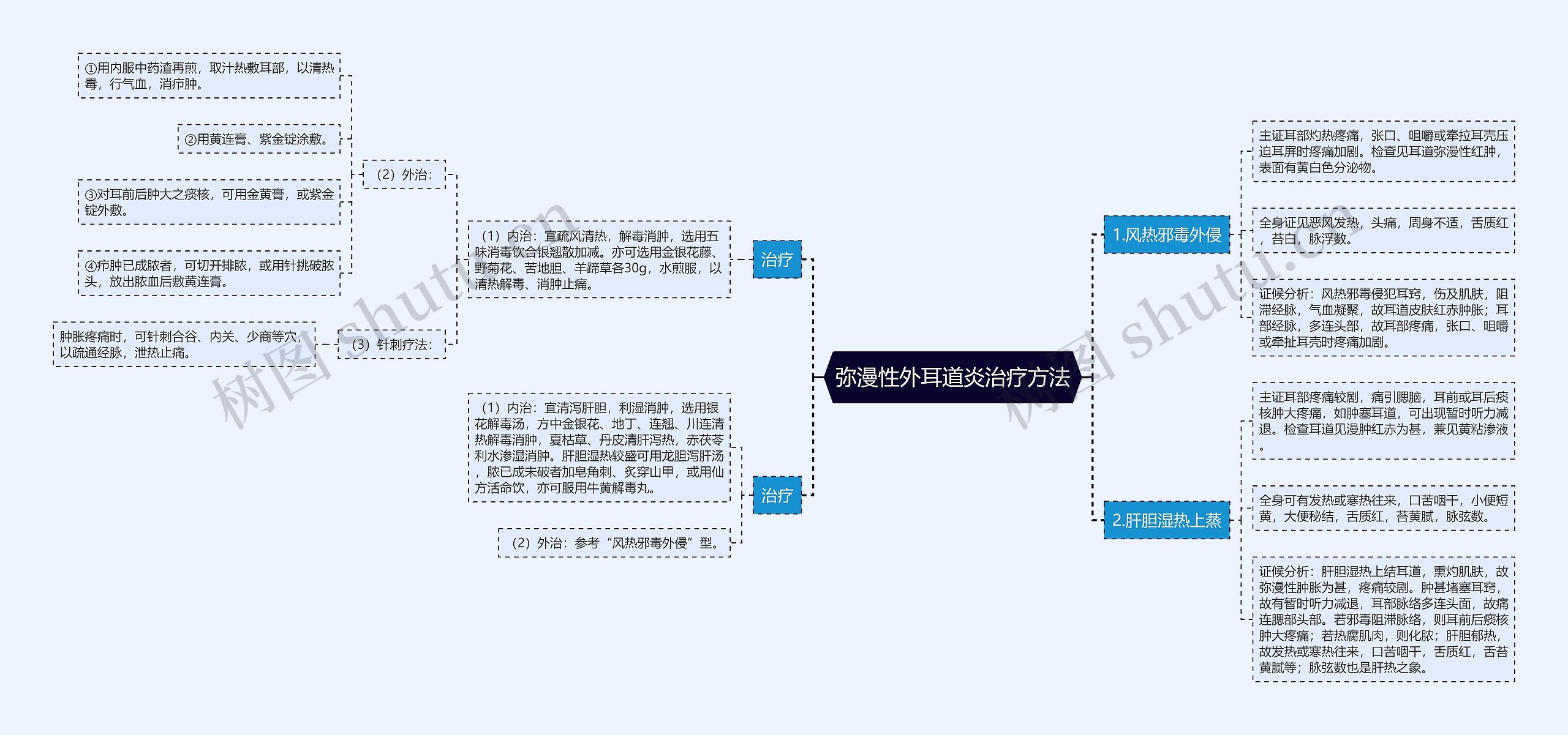 弥漫性外耳道炎治疗方法