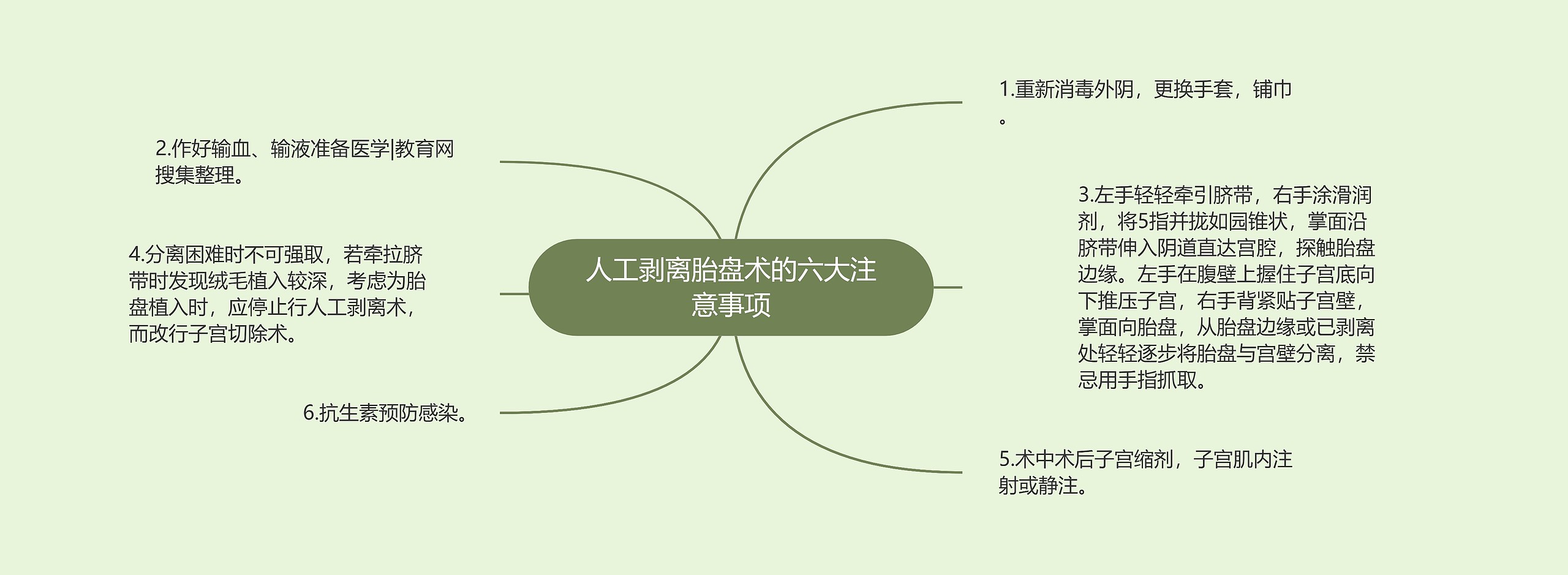 人工剥离胎盘术的六大注意事项 人工剥离胎盘术的六大注意事项