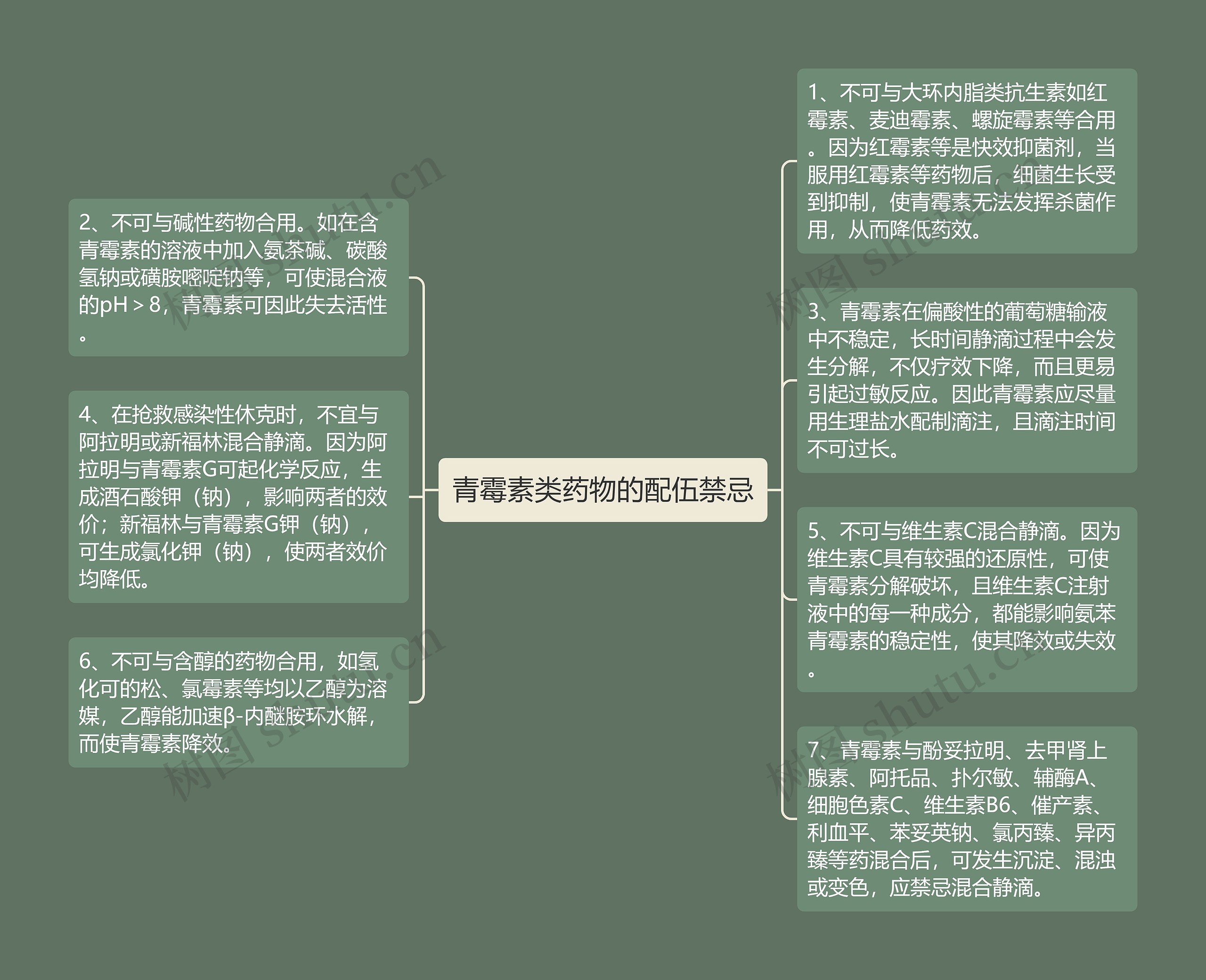 青霉素类药物的配伍禁忌 青霉素类药物的配伍禁忌