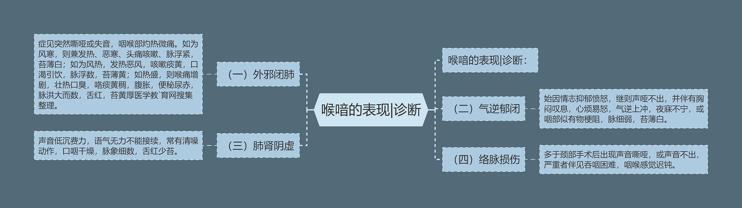 喉喑的表现|诊断