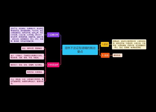 湿热下注证型遗精的施治要点