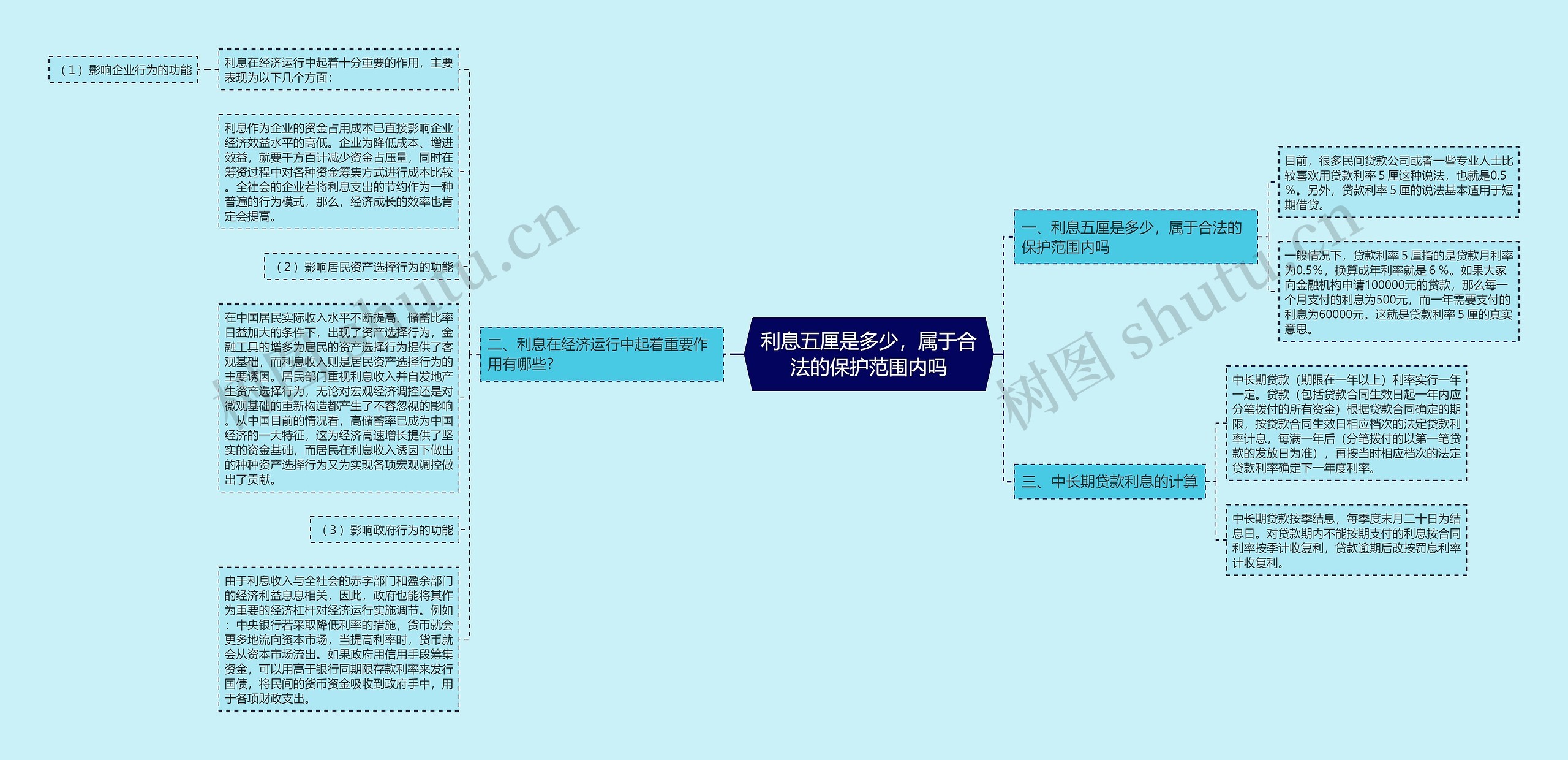 利息五厘是多少，属于合法的保护范围内吗