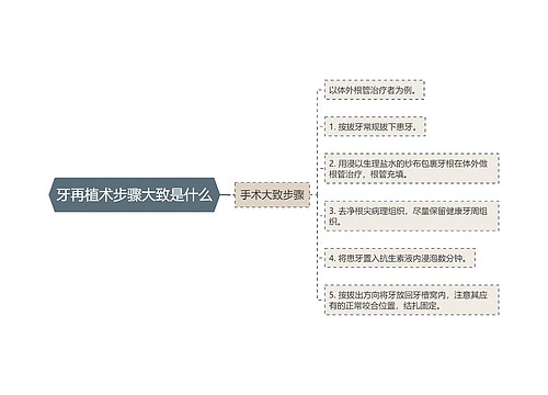 牙再植术步骤大致是什么