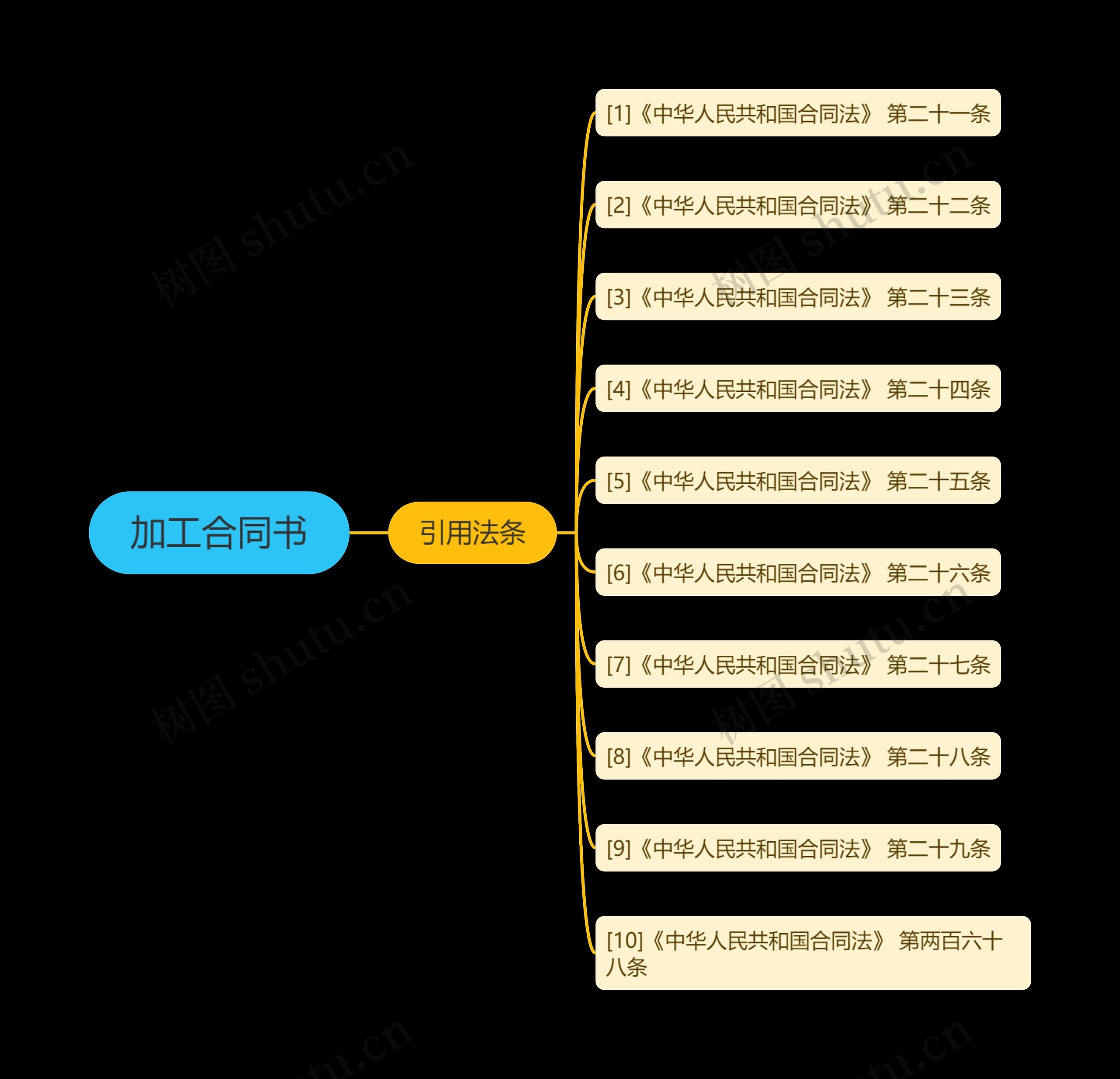 加工合同书 加工合同书