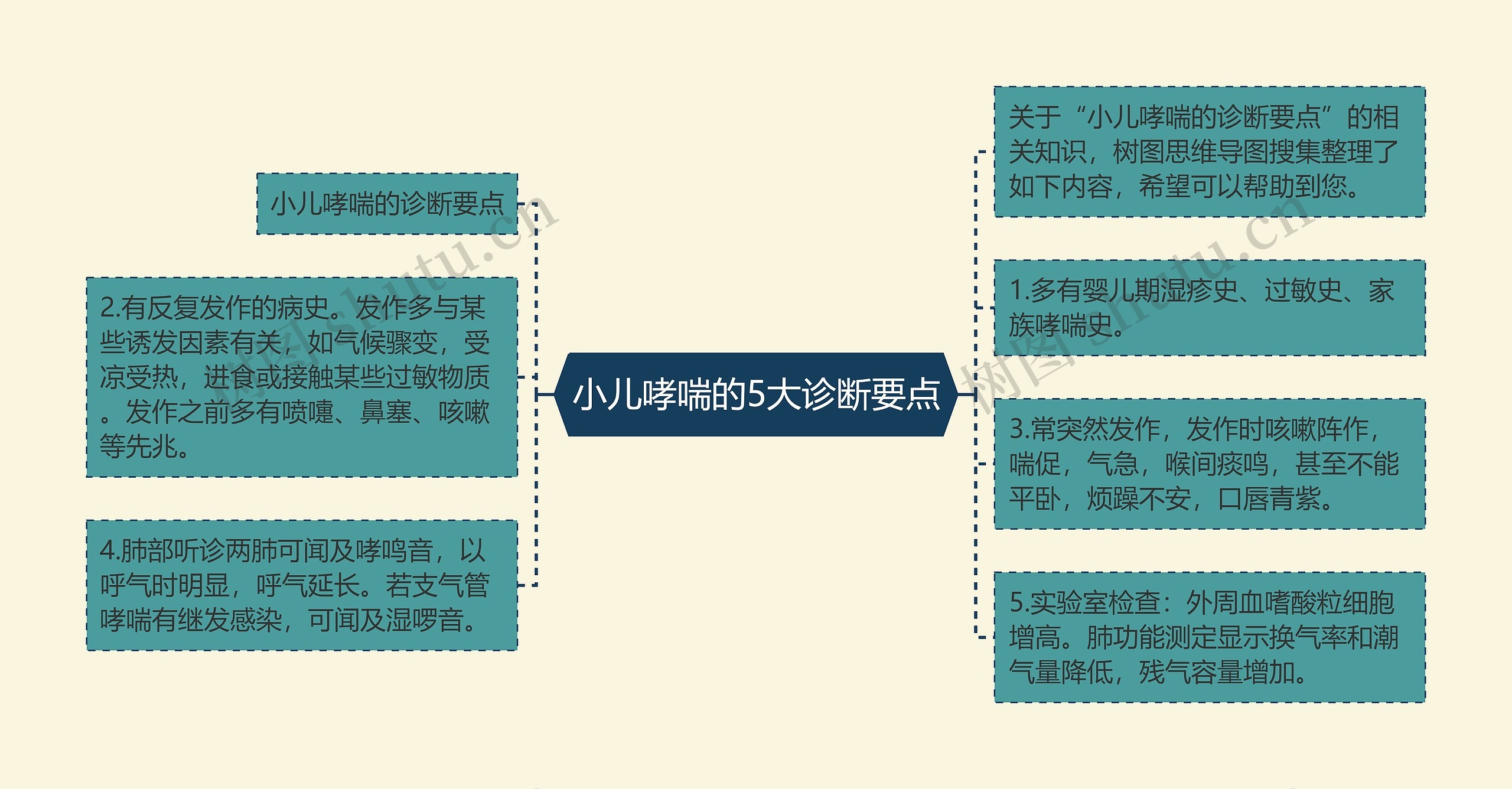 小儿哮喘的5大诊断要点 小儿哮喘的5大诊断要点