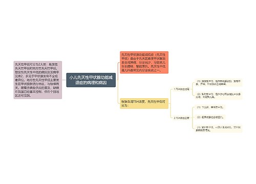 小儿先天性甲状腺功能减退症的病理和病因