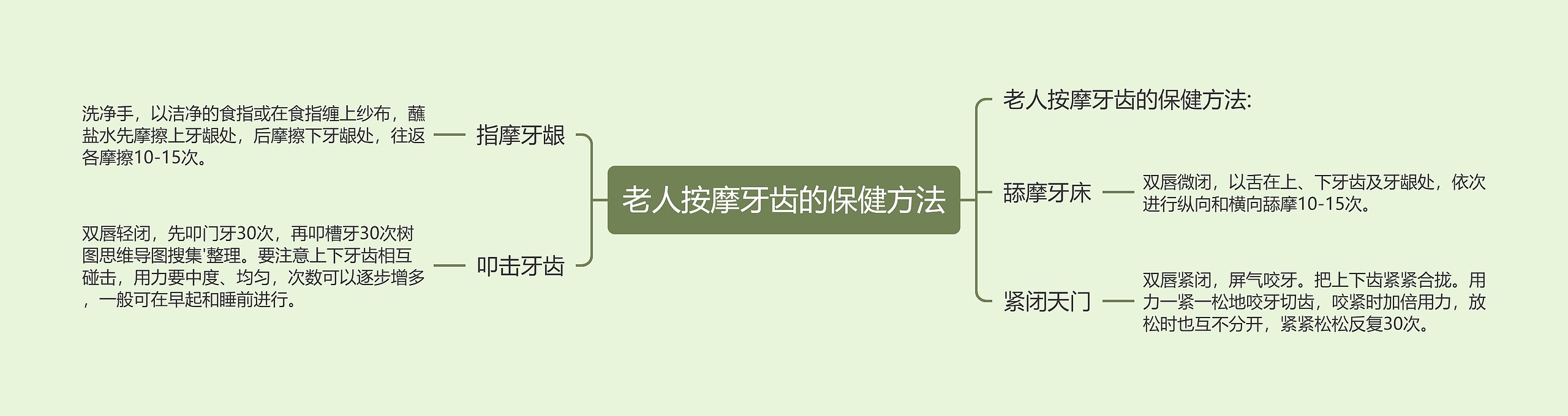 老人按摩牙齿的保健方法 老人按摩牙齿的保健方法
