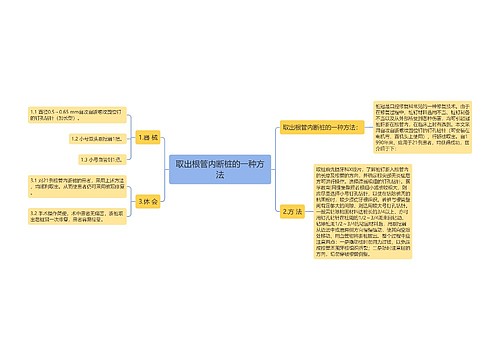 取出根管内断桩的一种方法