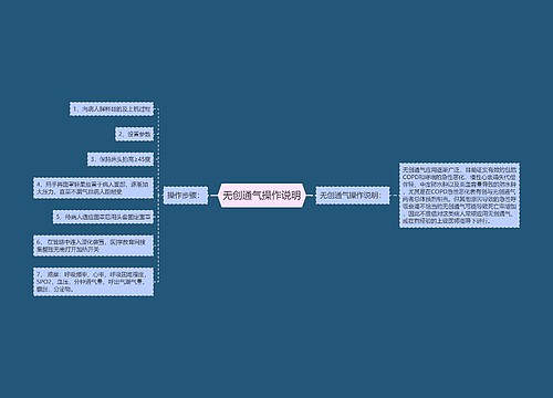 无创通气操作说明
