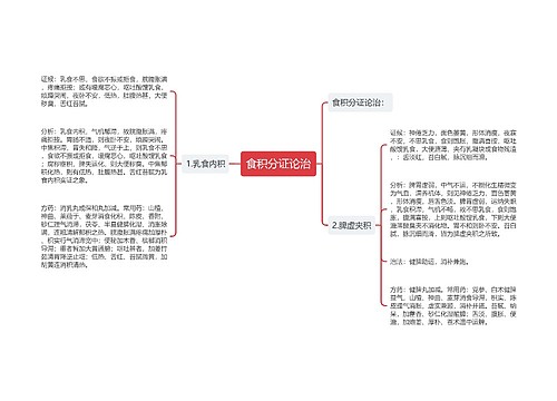 食积分证论治