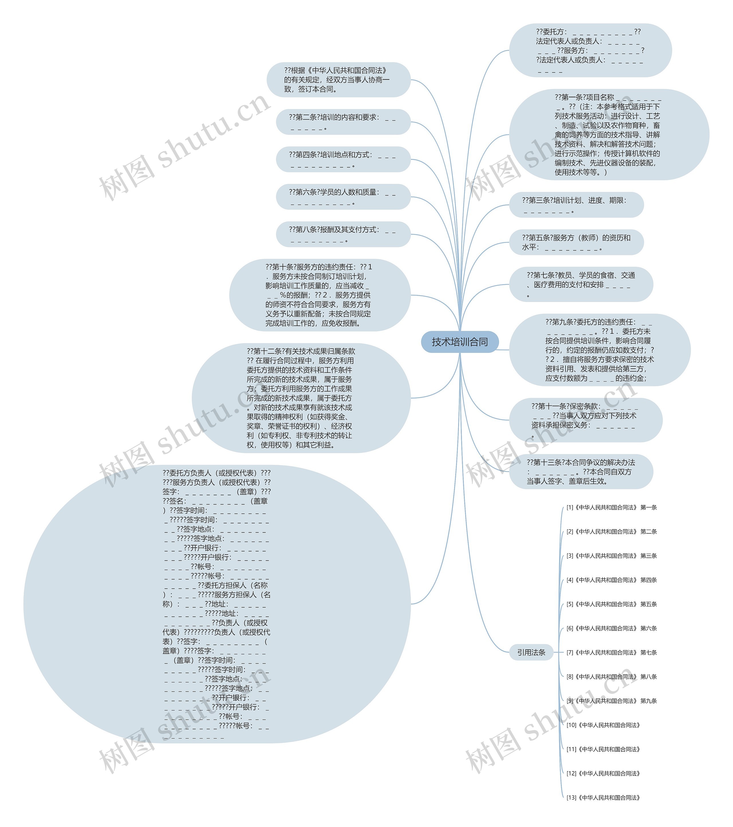 技术培训合同思维导图