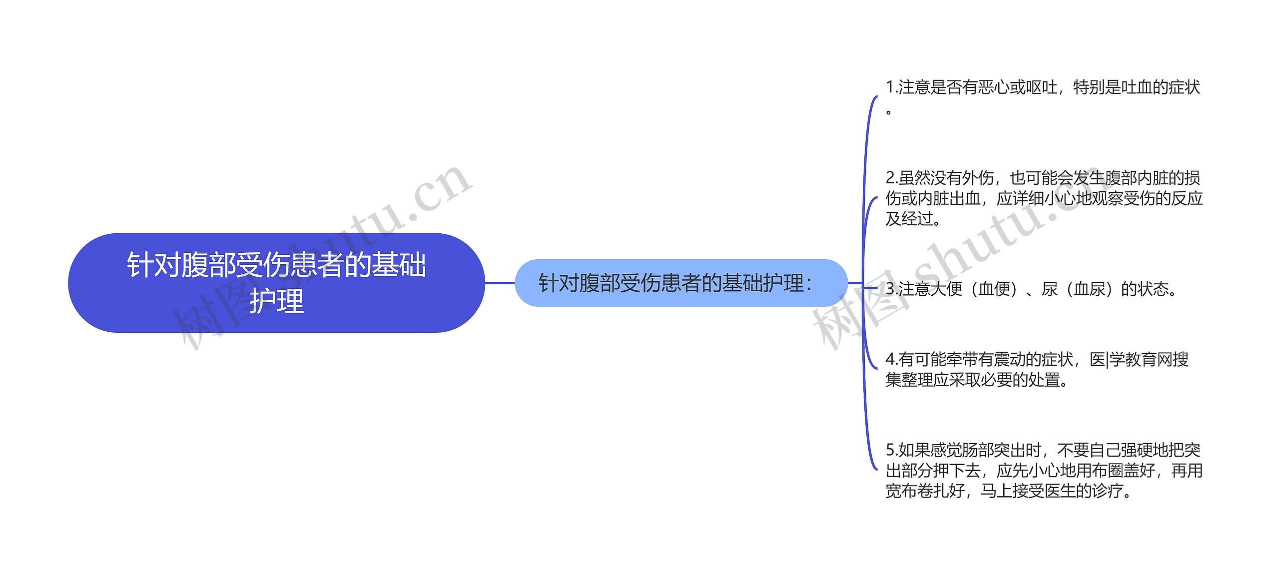 针对腹部受伤患者的基础护理