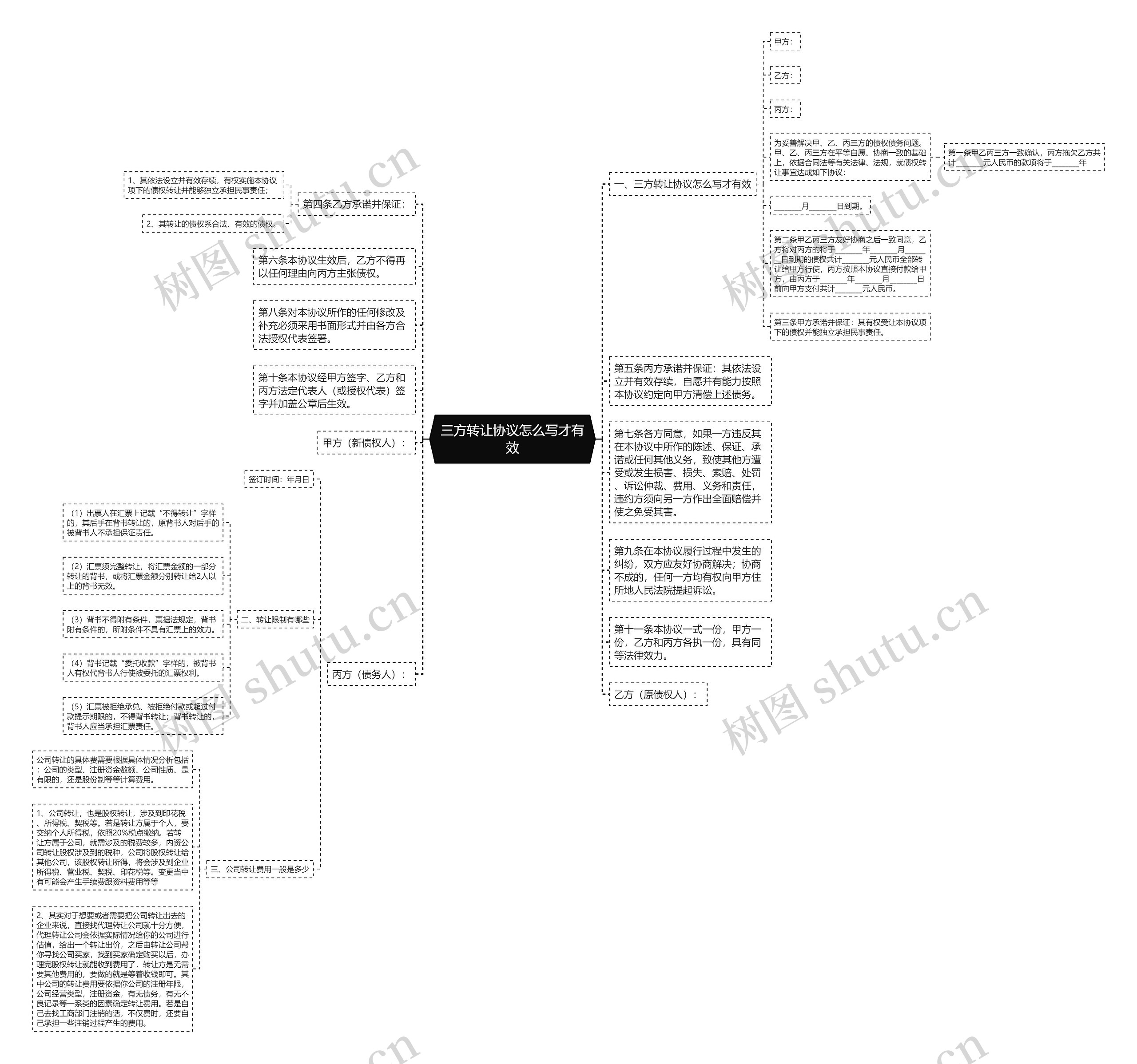 三方转让协议怎么写才有效思维导图
