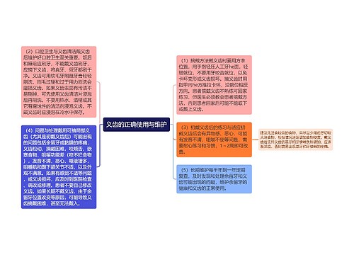 义齿的正确使用与维护