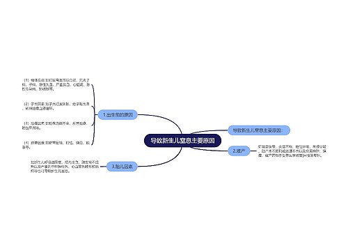导致新生儿窒息主要原因