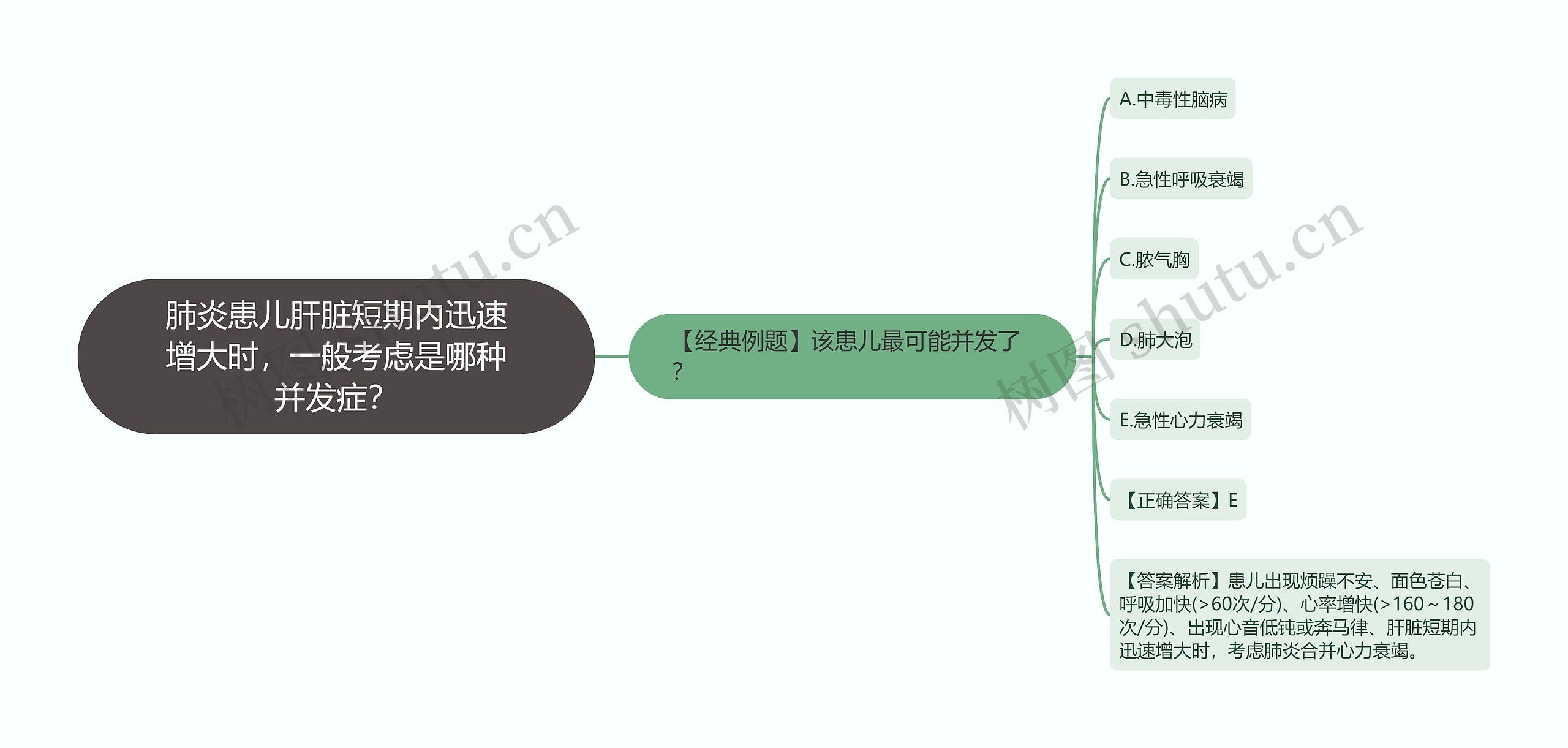 肺炎患儿肝脏短期内迅速增大时，一般考虑是哪种并发症？