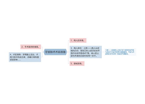 牙拔除术术前准备