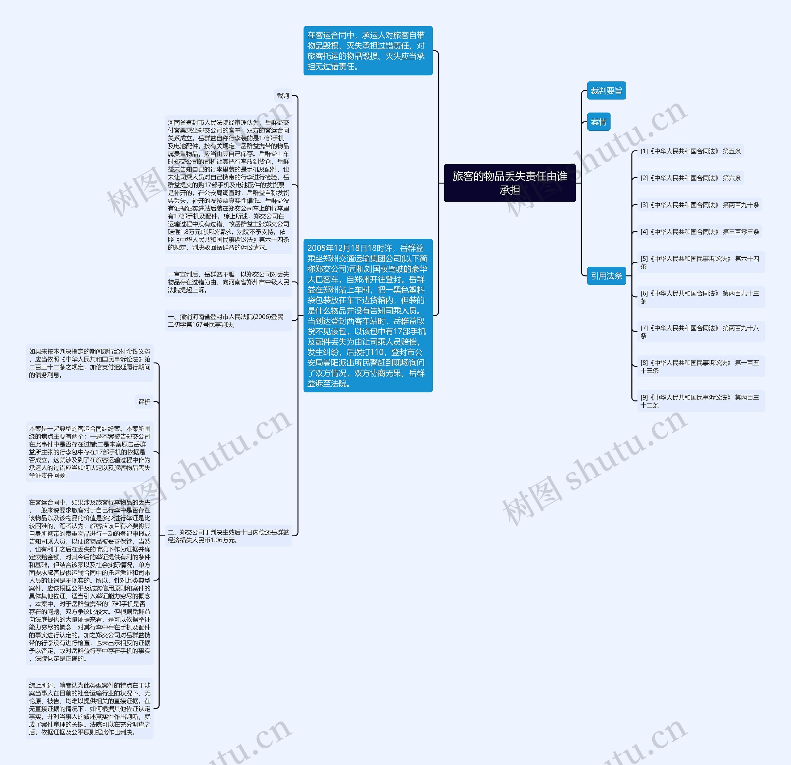 旅客的物品丢失责任由谁承担思维导图