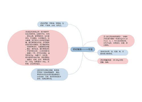 药材集锦——一年蓬