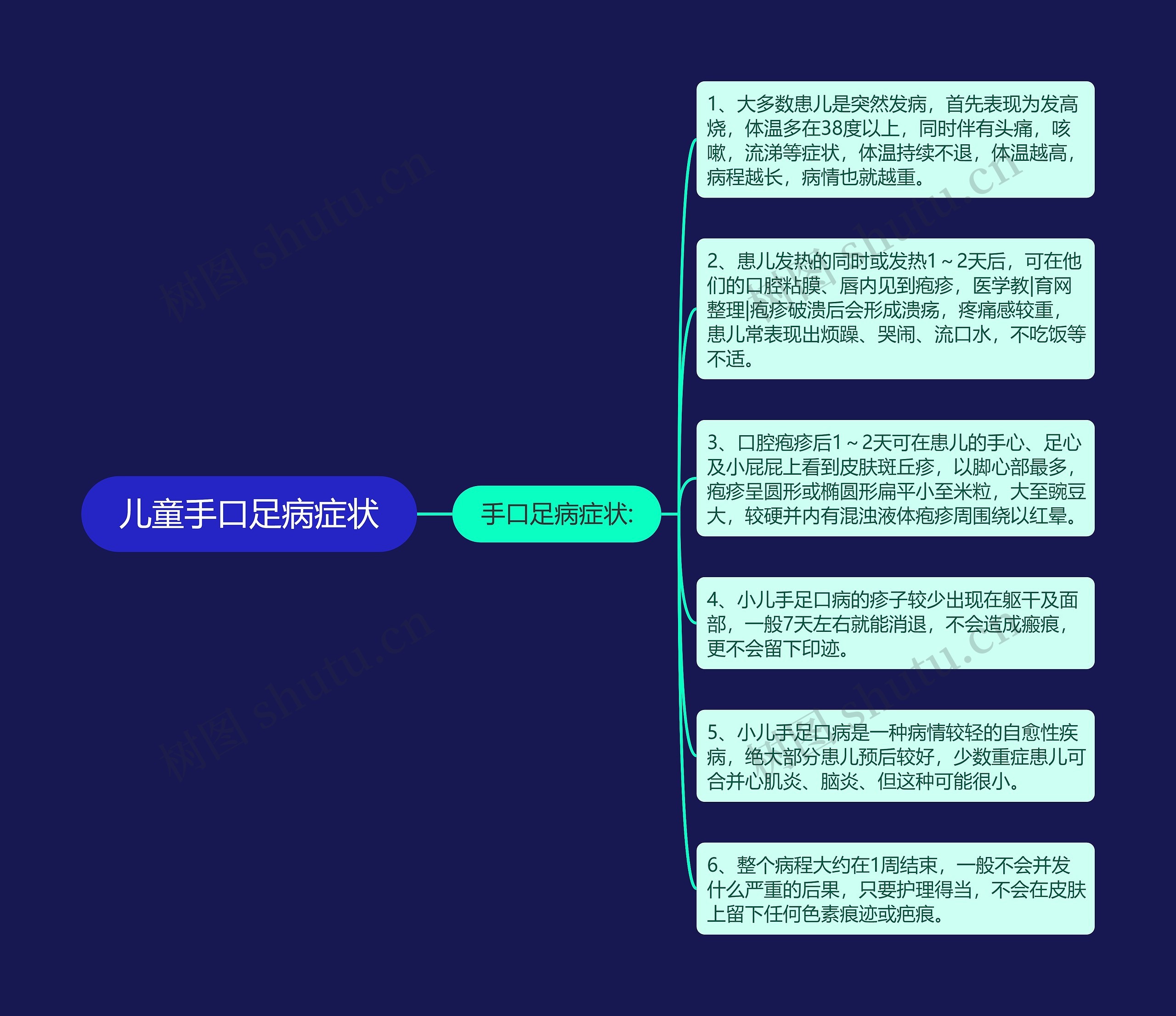 儿童手口足病症状