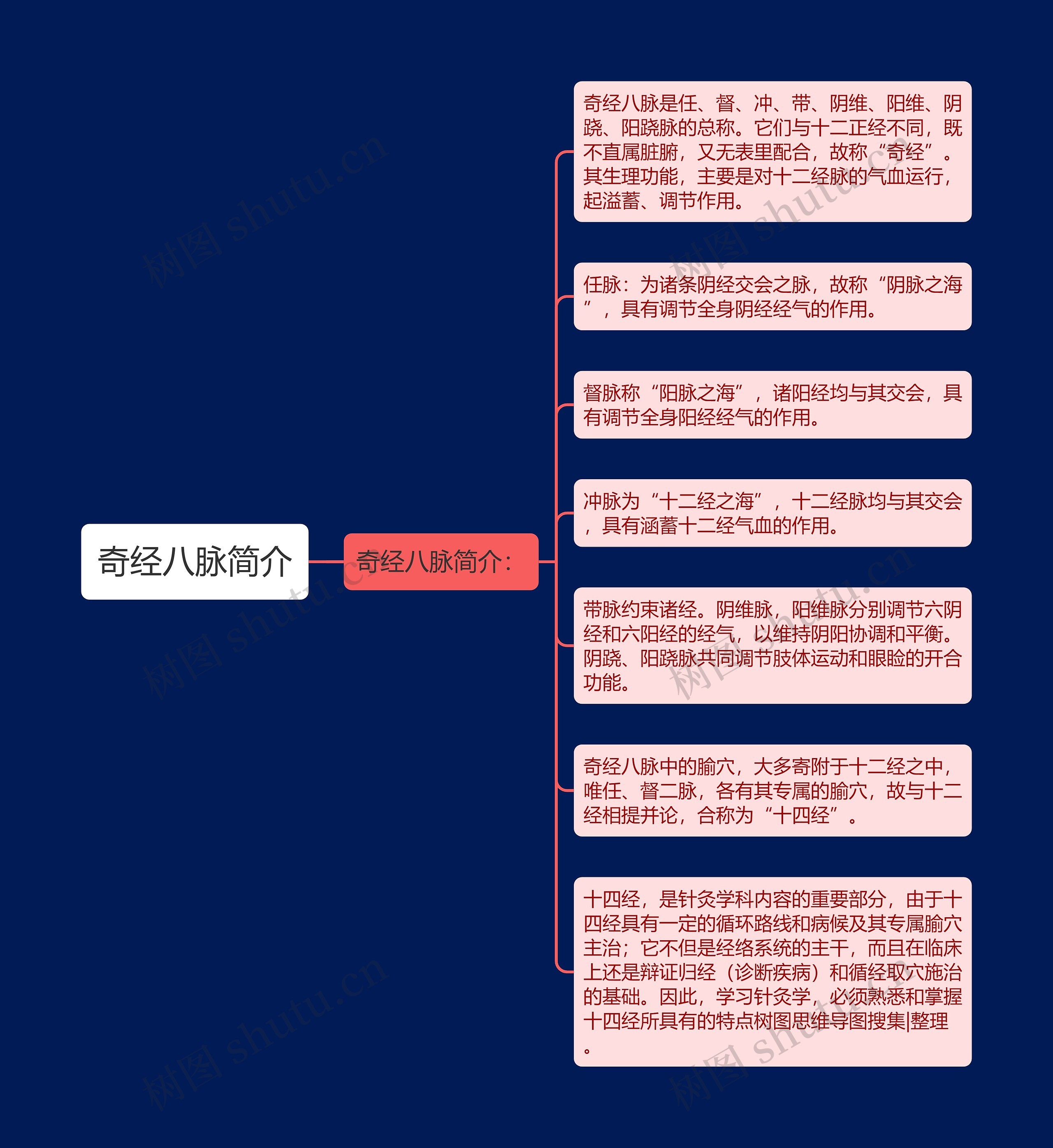 奇经八脉简介思维导图