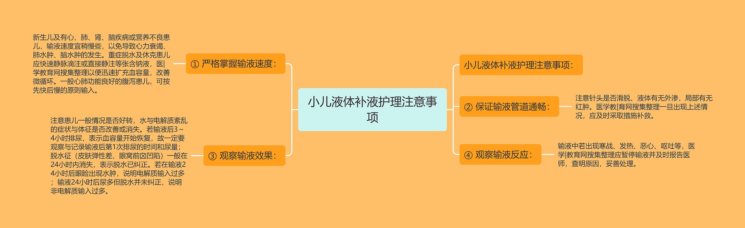 小儿液体补液护理注意事项