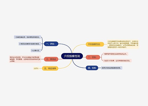 穴位按摩方法