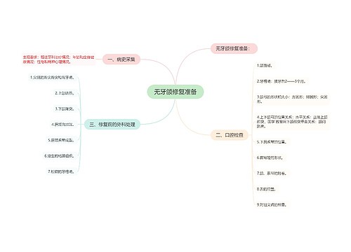 无牙颌修复准备