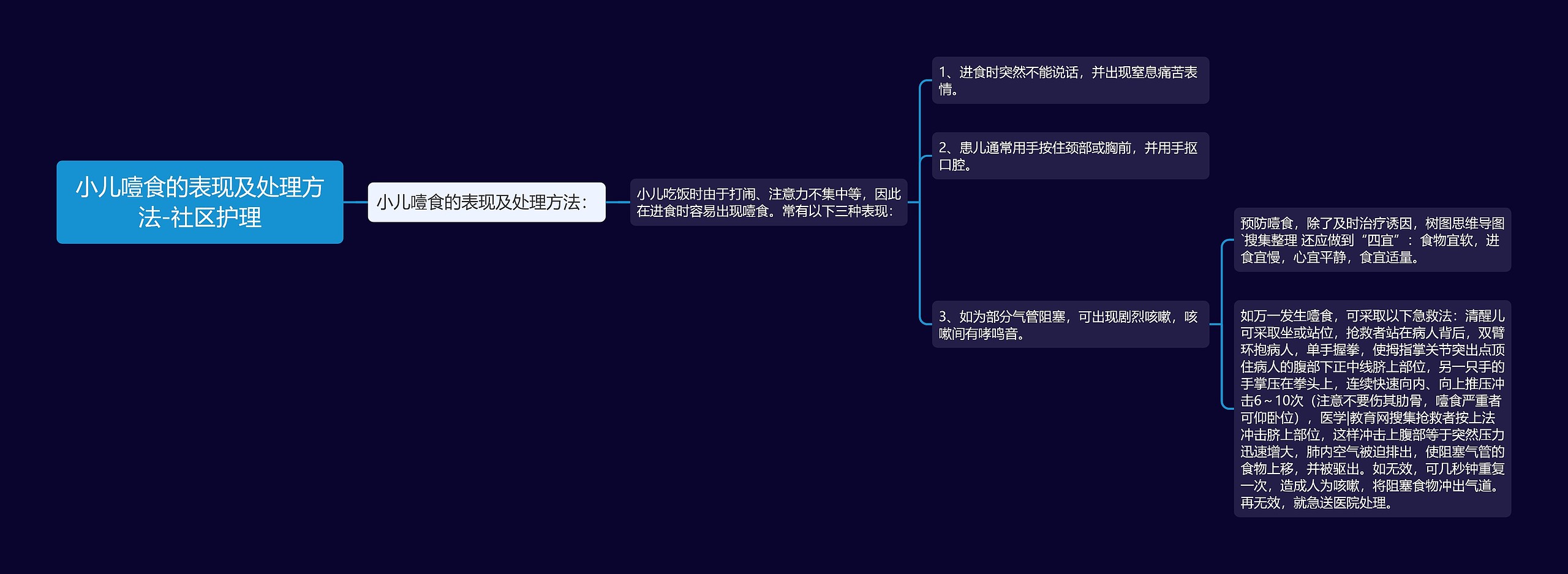 小儿噎食的表现及处理方法-社区护理