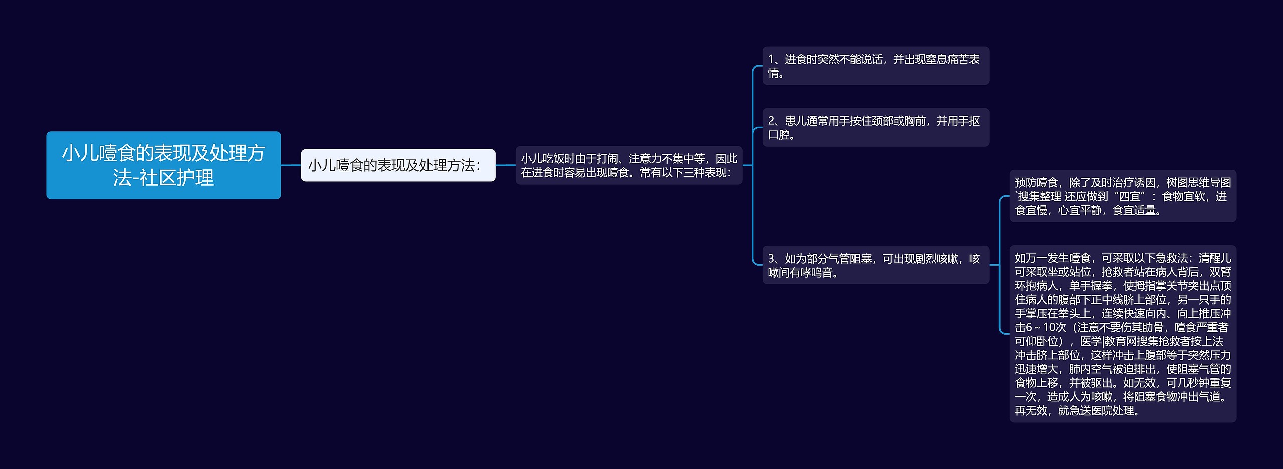 小儿噎食的表现及处理方法-社区护理 小儿噎食的表现及处理方法-社区护理