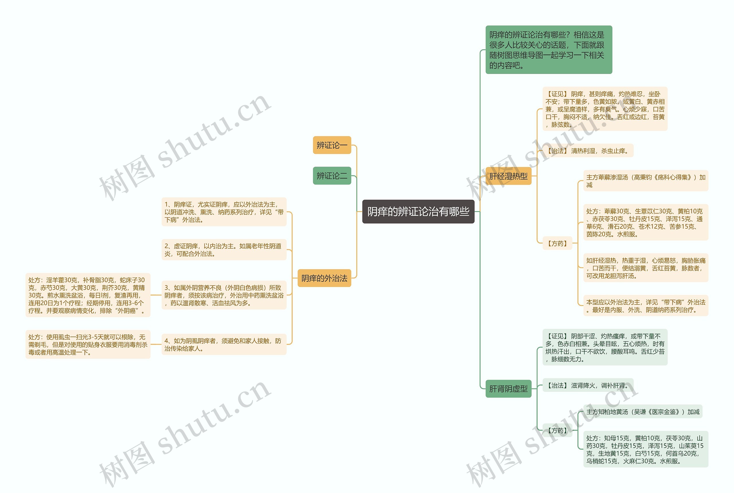 阴痒的辨证论治有哪些 阴痒的辨证论治有哪些