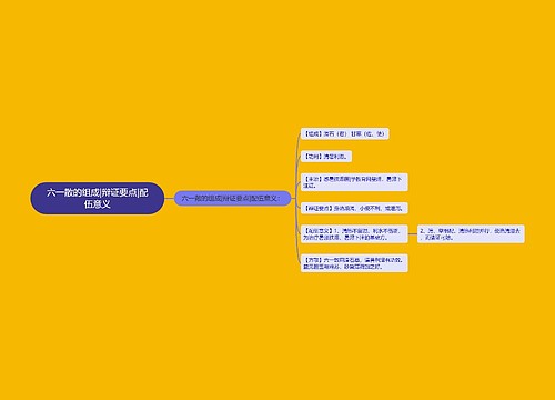 六一散的组成|辩证要点|配伍意义