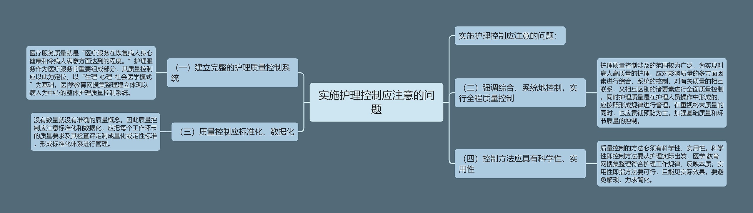 实施护理控制应注意的问题