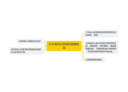 针对高血压患者的健康教育