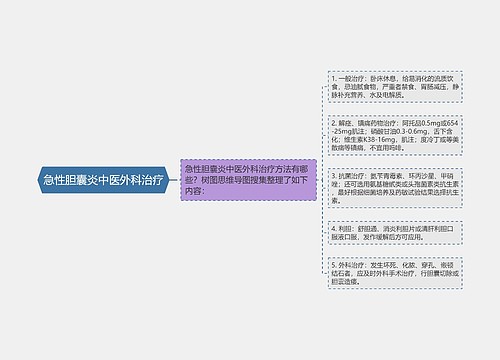 急性胆囊炎中医外科治疗