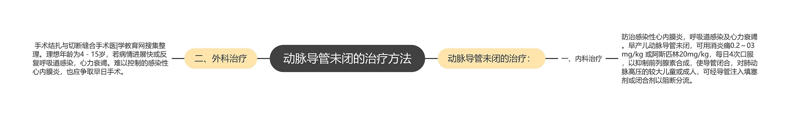 动脉导管未闭的治疗方法 动脉导管未闭的治疗方法