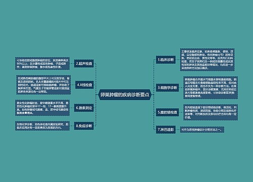 卵巢肿瘤的疾病诊断要点