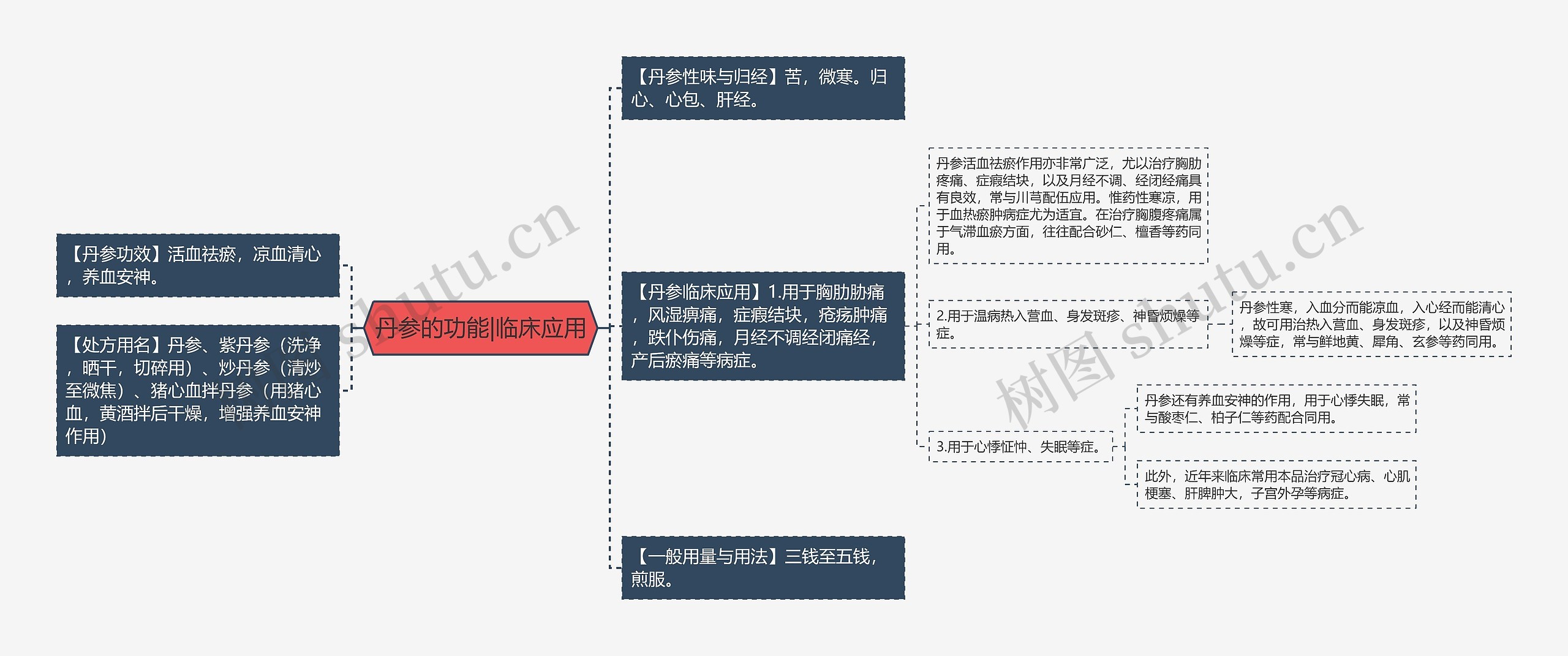 丹参的功能|临床应用