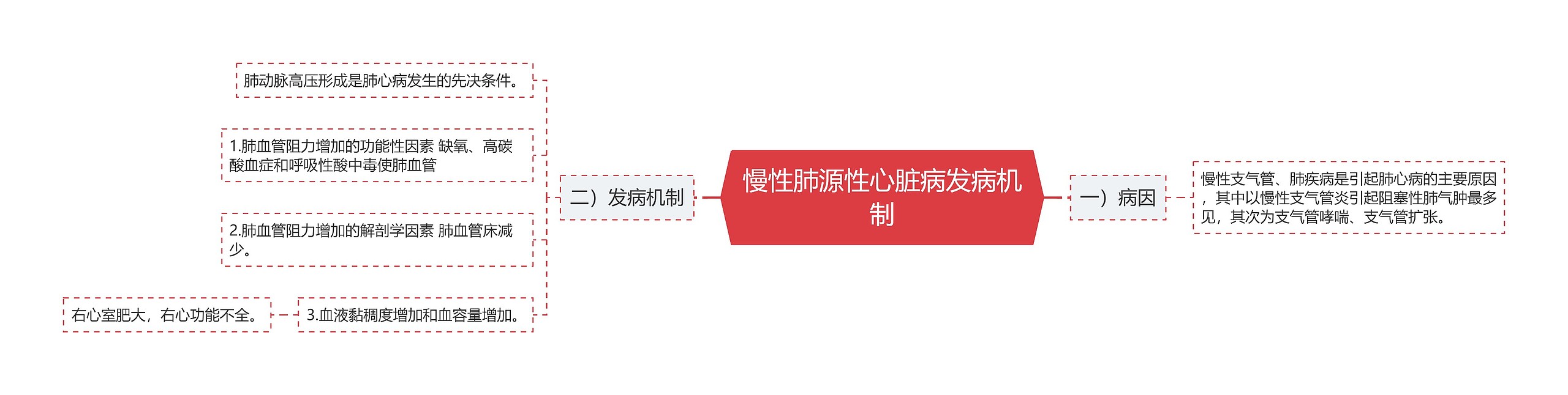 慢性肺源性心脏病发病机制 慢性肺源性心脏病发病机制