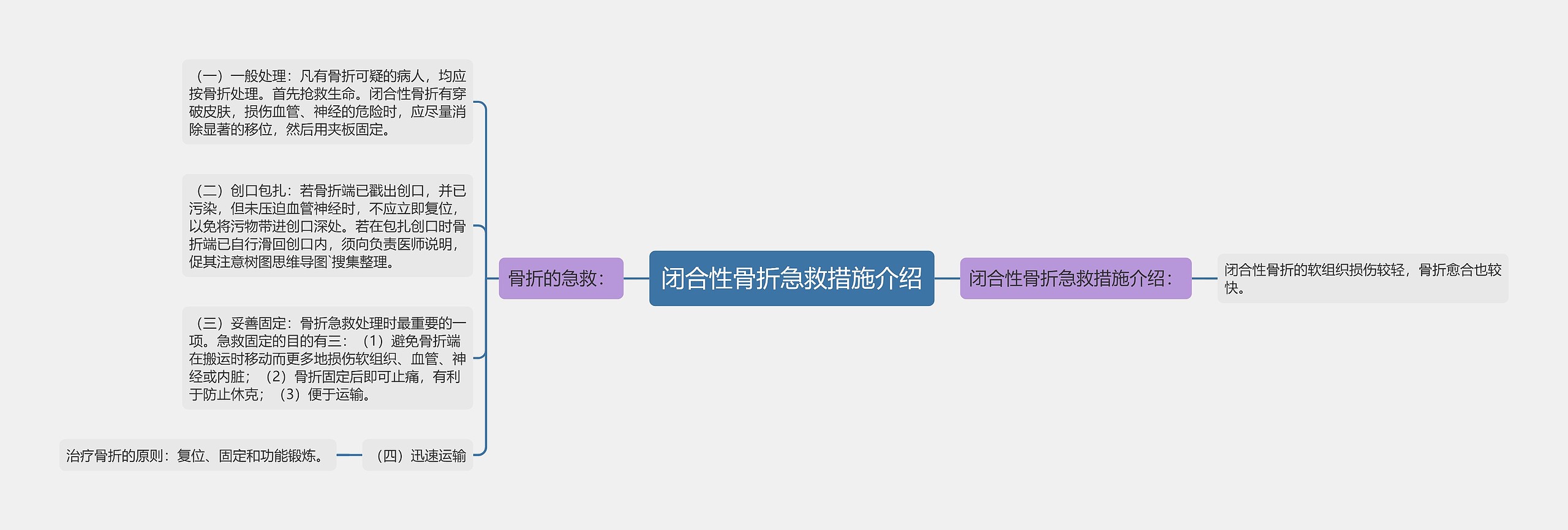 闭合性骨折急救措施介绍