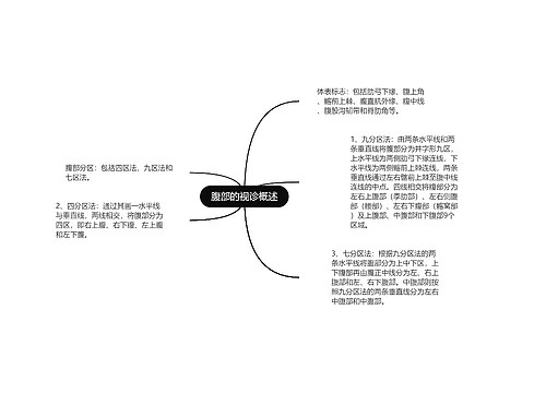 腹部的视诊概述