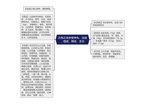 方剂之朱砂安神丸：功效、组成、用法、主治