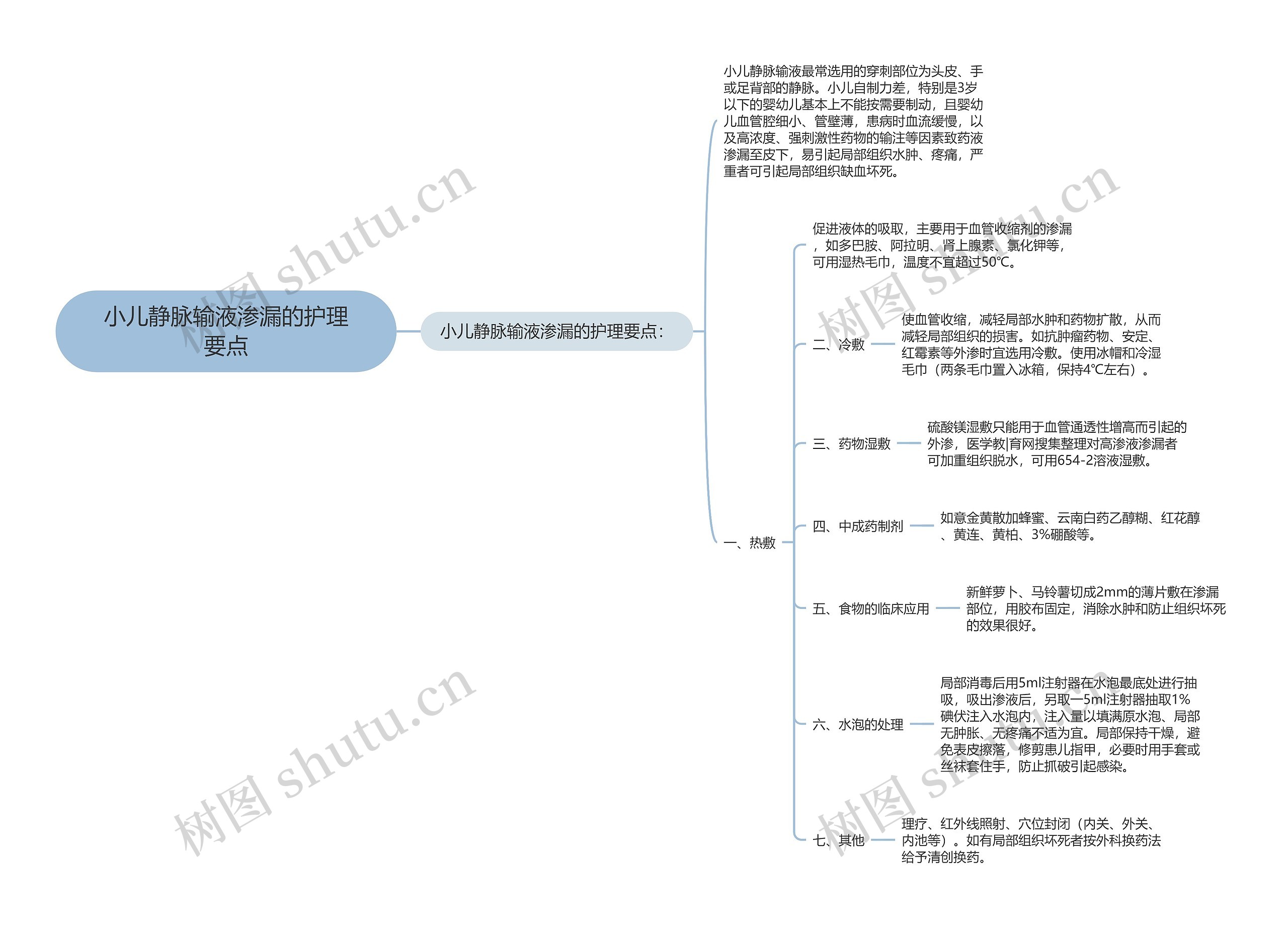 小儿静脉输液渗漏的护理要点