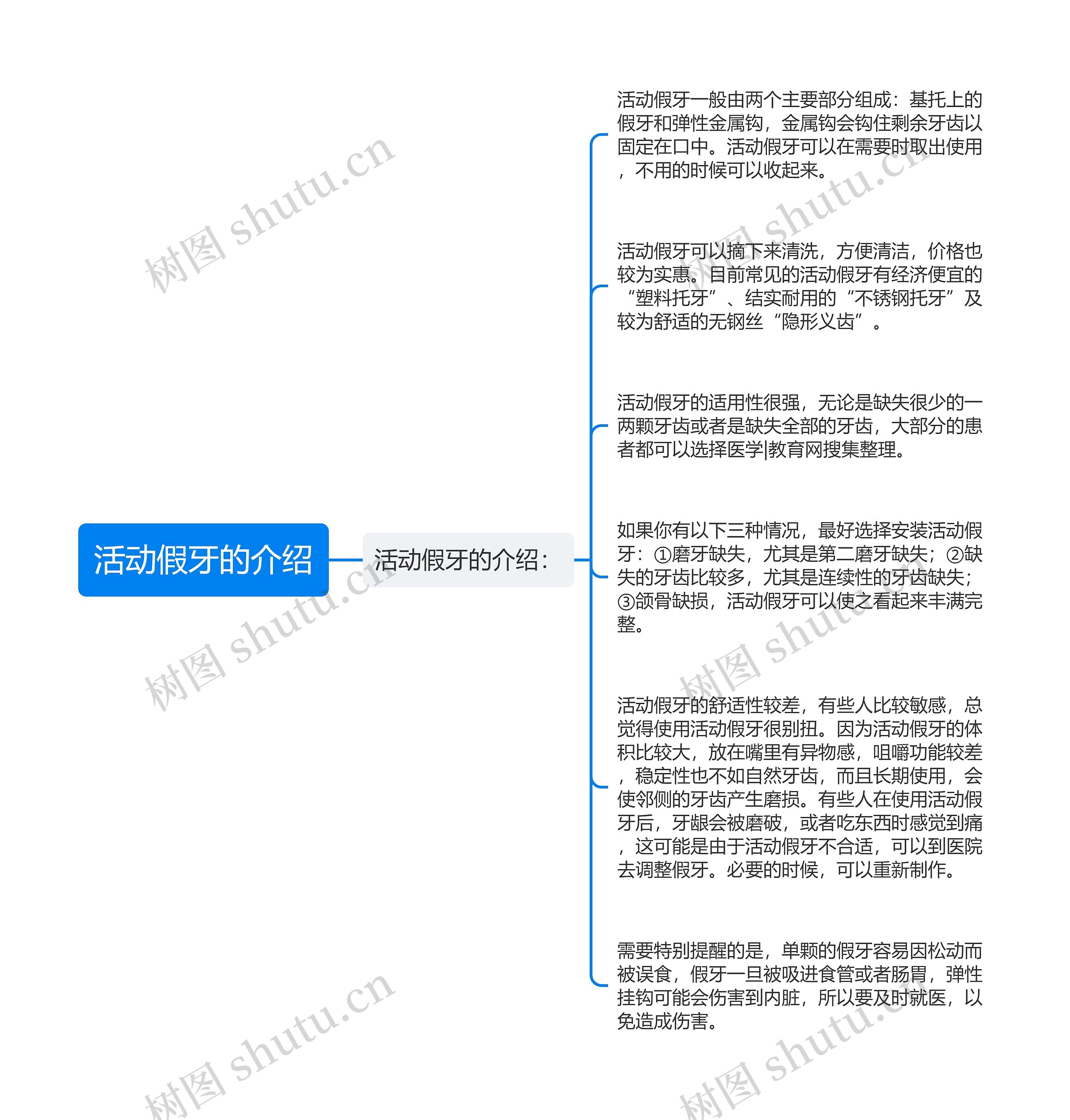 活动假牙的介绍