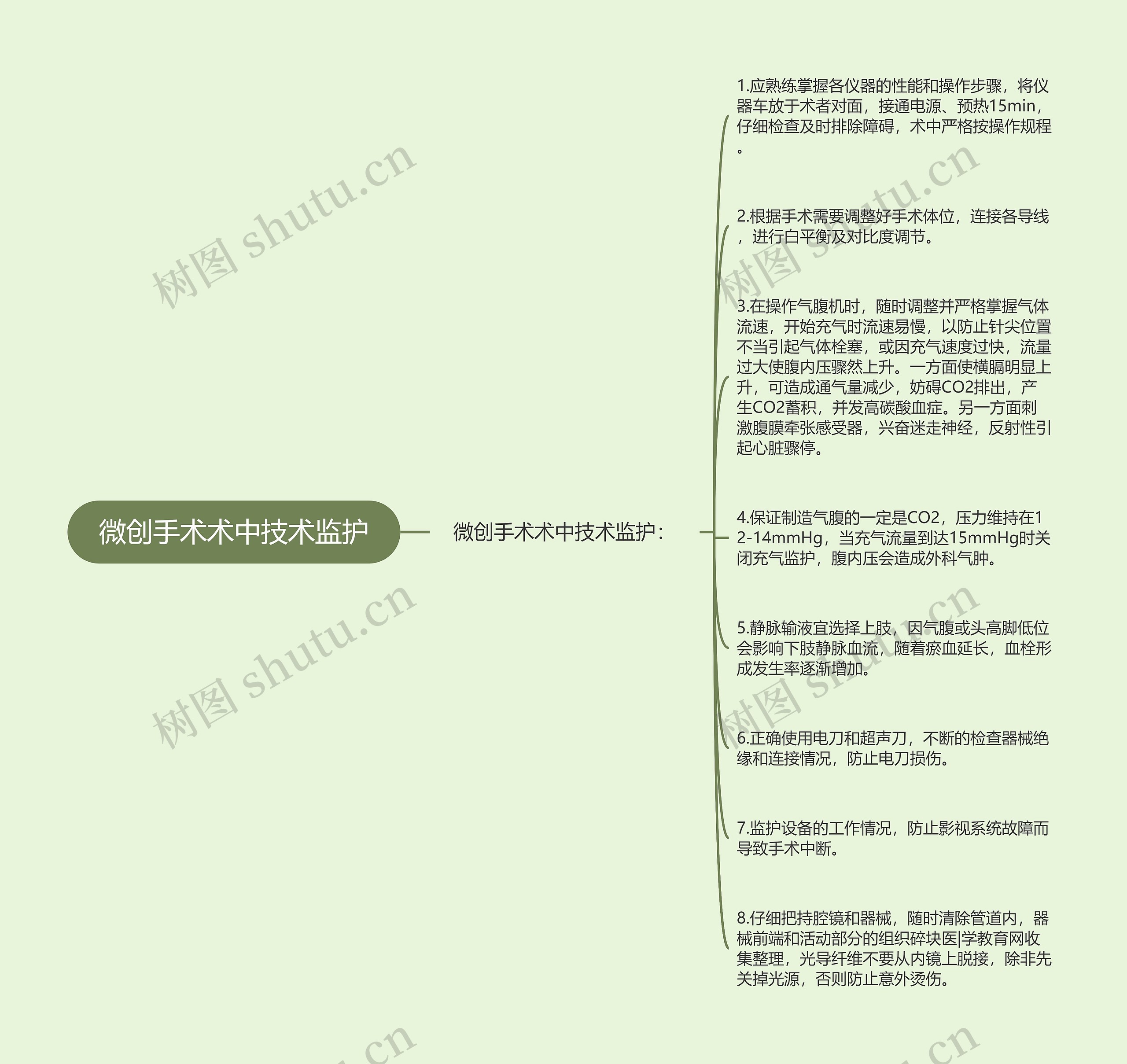 微创手术术中技术监护
